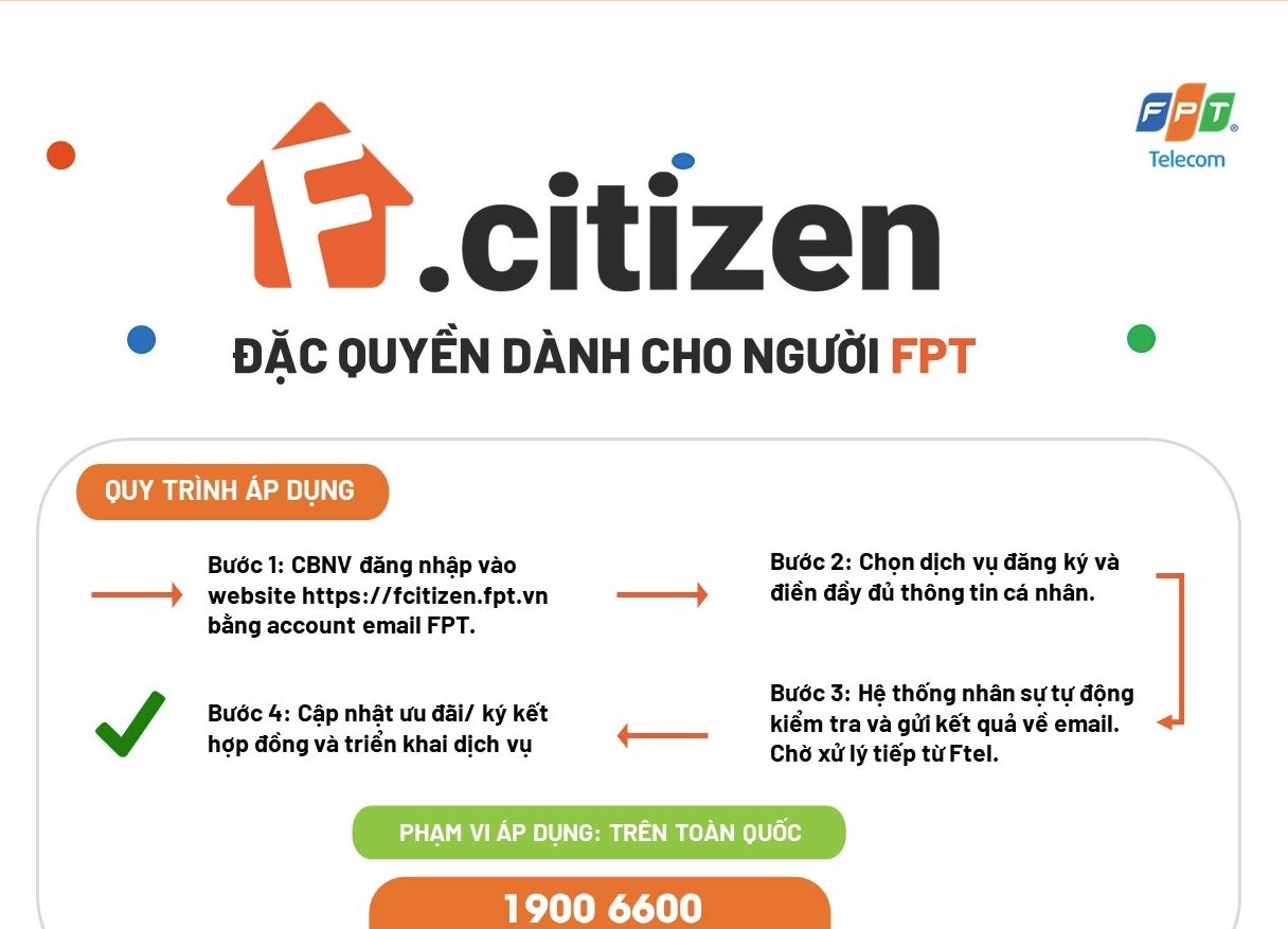 ficitizen