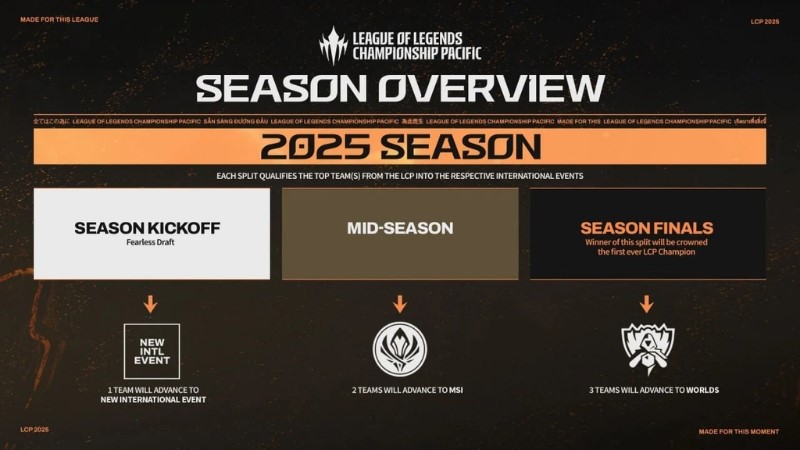 lcp 2025 5